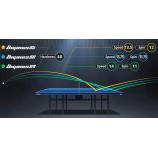 So sánh các mặt vợt Dignics 05, Dignics 64, Dignics 80 với các mặt vợt Tenergy của Butterfly t1m1