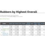 100 mặt vợt được các trang mạng đánh giá tổng quát cao nhất