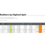 Tổng hợp một số mặt vợt xoáy nhất.