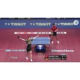 Tổng hợp các video hay tại TTokyo2014