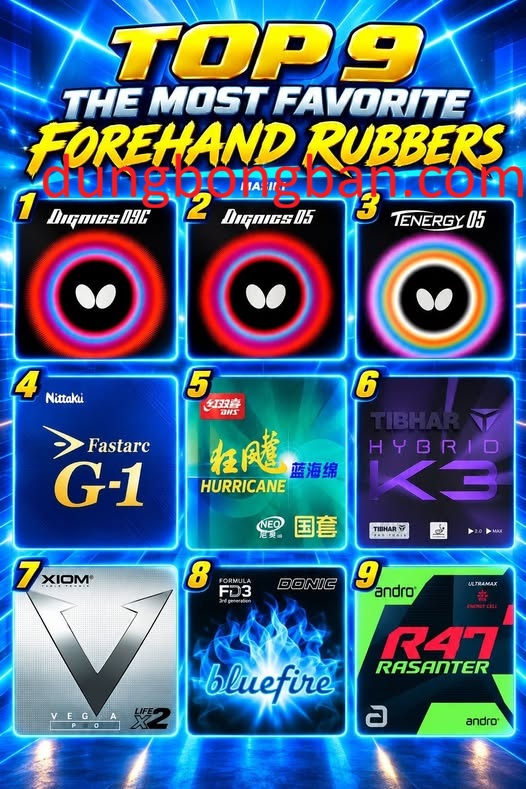 TOP 9 MẶT VỢT FOREHAND